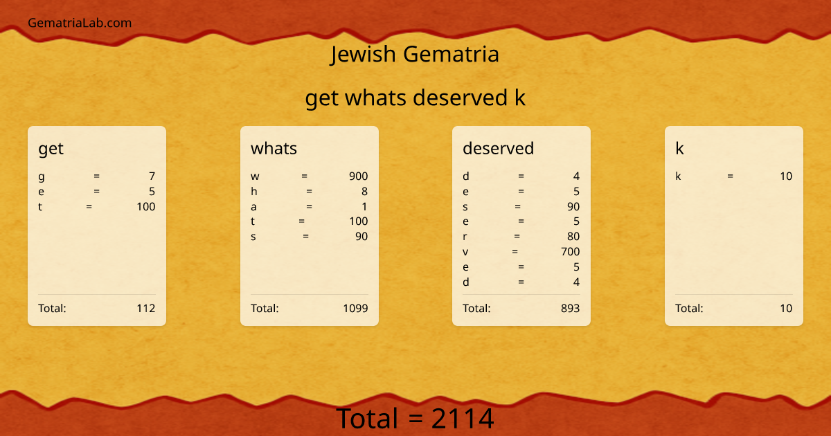 get whats deserved k in jewish Gematria